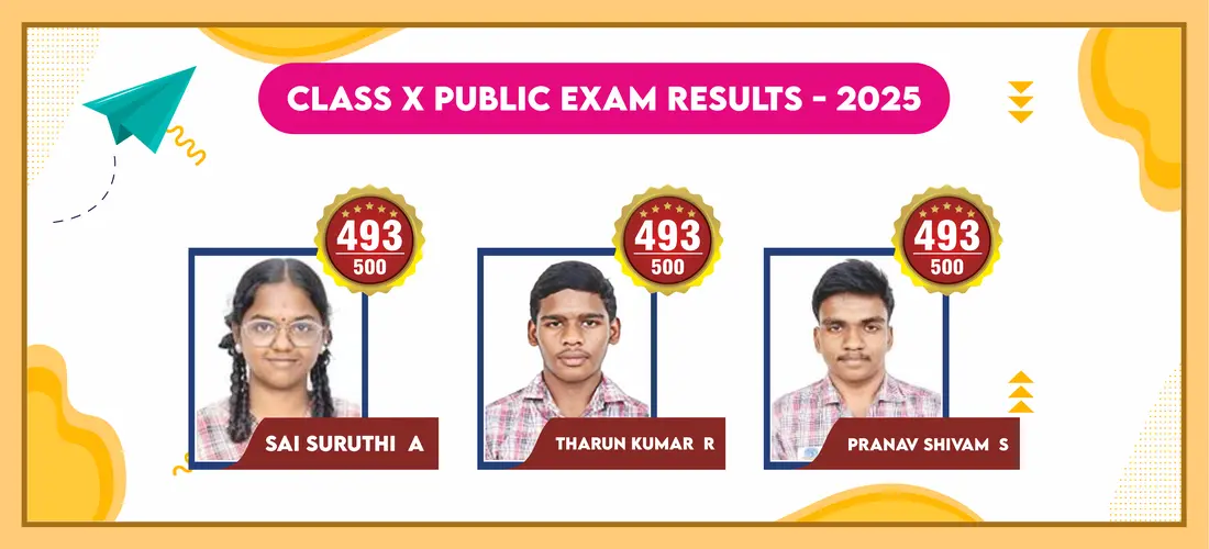 Board Results1